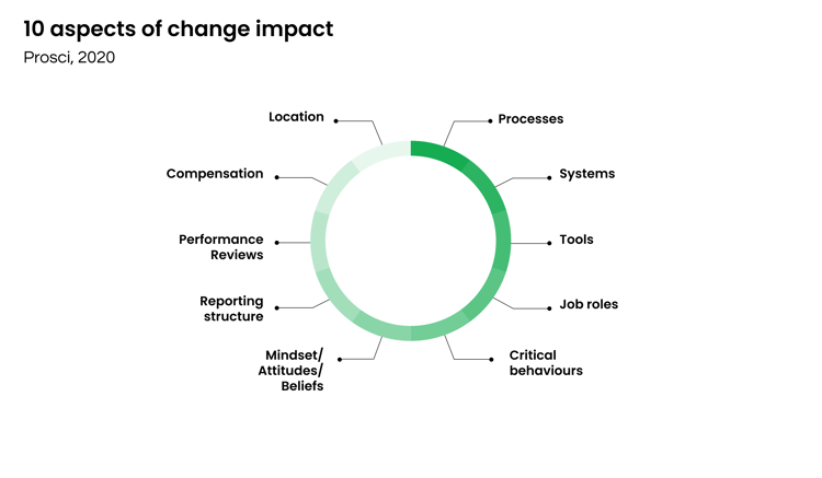 A Brief Guide to Change Management for Sustainability | Nexio Projects